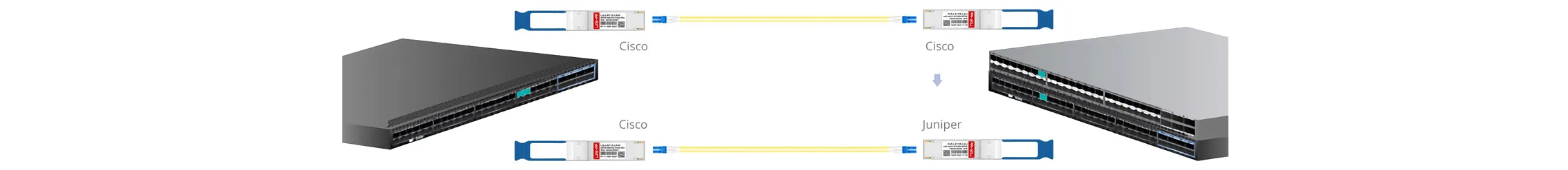 LQ-M85100-SR4C 100GBASE SR4 QSFP28 100m 850nm OM4 DOM MPO-12 Parallel MMF Optical Transceiver Module